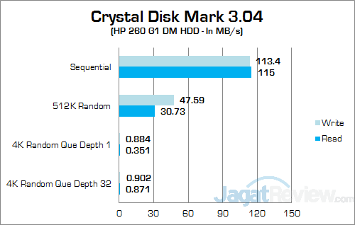 HP 260 G1 DM Crystal Disk Mark