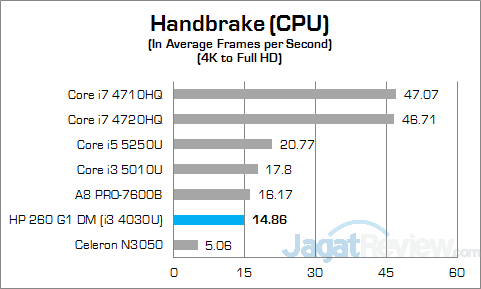 HP 260 G1 DM Handbrake 01