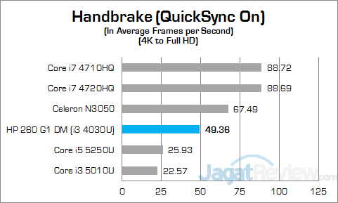 HP 260 G1 DM Handbrake 02