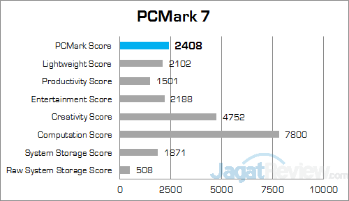 HP 260 G1 DM PCMark 7