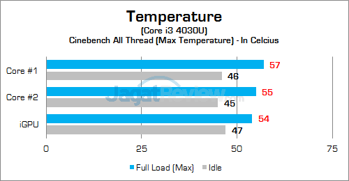 HP 260 G1 DM Temperature 01