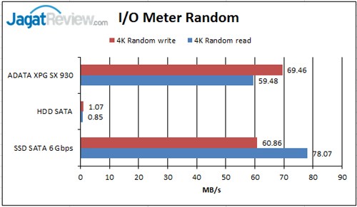 IO-Meter-Read