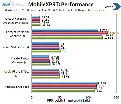 Review Infinix Hot 2: AndroidOne Generasi Kedua 10 Infinix Hot 2 - Benchmark MobileXPRT Performance