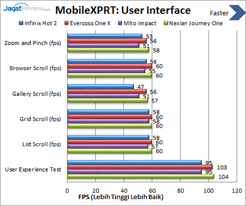 Infinix Hot 2 - Benchmark MobileXPRT UI