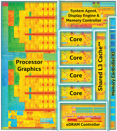 Intel Broadwell Quad-core Block Diagram