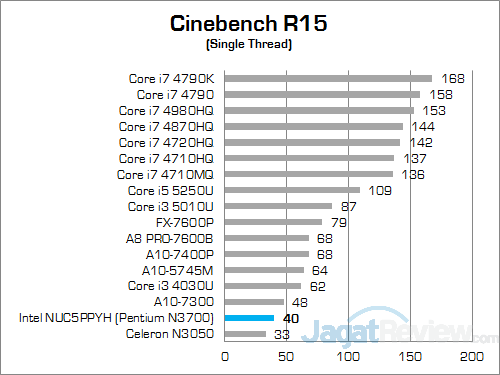 Intel NUC NUC5PPYH Cinebench R15 02