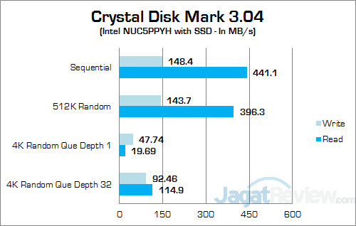 Intel NUC NUC5PPYH Crystal Disk Mark