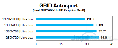 Intel NUC NUC5PPYH GRID Autosport 01