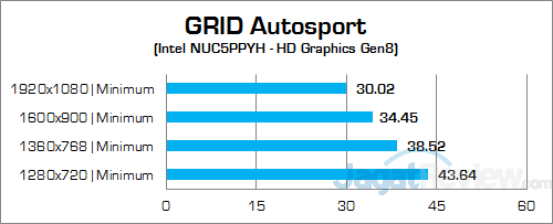 Intel NUC NUC5PPYH GRID Autosport 02