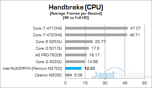Intel NUC NUC5PPYH Handbrake 01 Fix