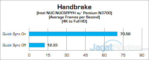 Intel NUC NUC5PPYH Handbrake 03