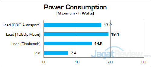 Intel NUC NUC5PPYH Power