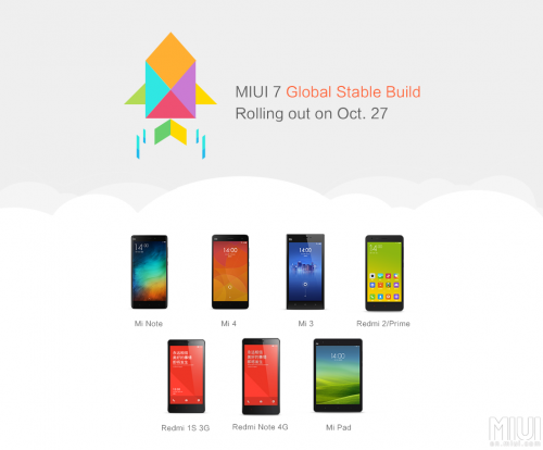 MIUI 7 Supported Devices