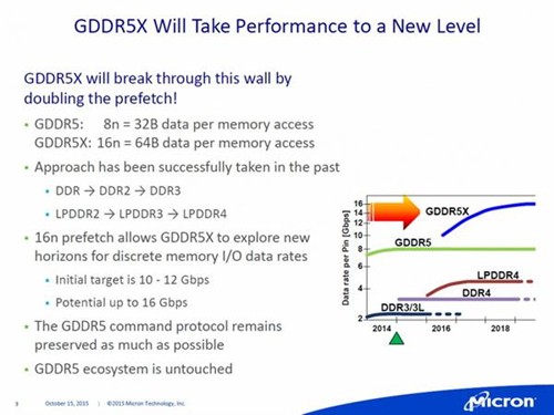 Micron GDDR5X 03
