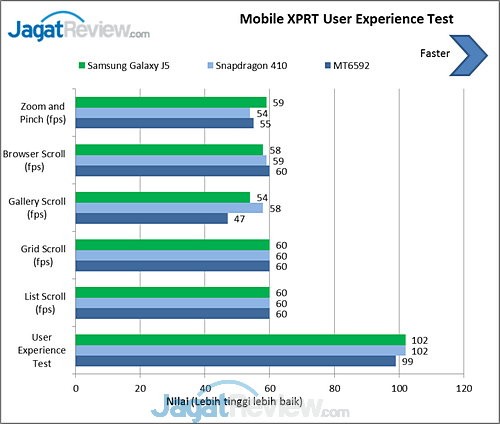 Review Samsung Galaxy J5 Bundling Bolt Super 4G LTE 7 MobileXPRT Galaxy J5 (1)