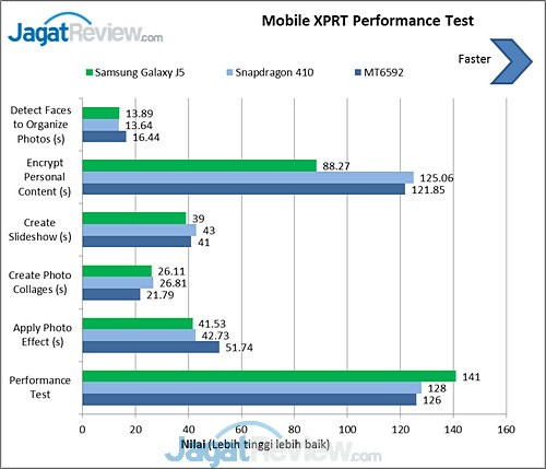 Review Samsung Galaxy J5 Bundling Bolt Super 4G LTE 6 MobileXPRT Galaxy J5 (2)