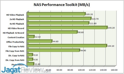 NASPT