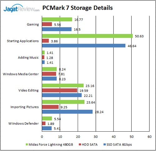 Review SSD Midas Force Lightning 480GB 12 PCM-7-details
