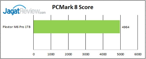 PCM-8-Score