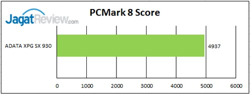 PCM-8-Score