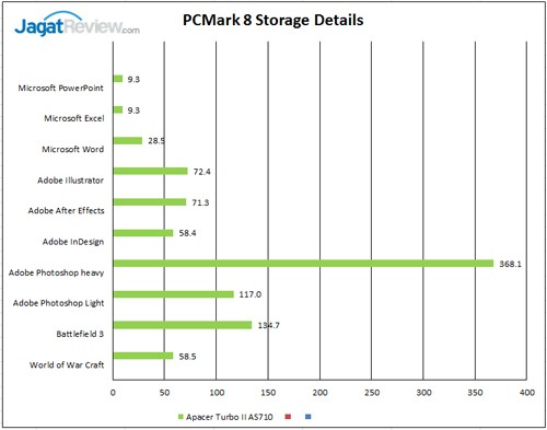 PCM-8-storage-details