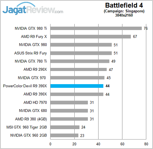 Review PowerColor Devil R9 390X 3 Polor_Devil_R390X_Game_4K_BF4