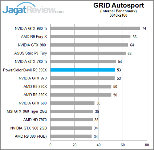 Review PowerColor Devil R9 390X 16 Polor_Devil_R390X_Game_4K_GridAS