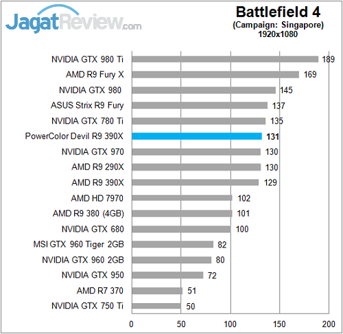 Review PowerColor Devil R9 390X 2 Polor_Devil_R390X_Game_FullHD_BF4