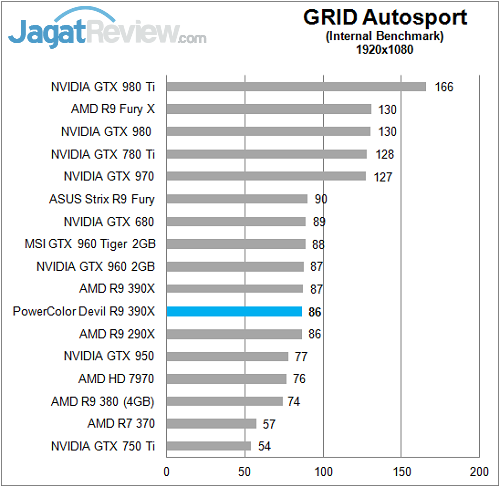 Review PowerColor Devil R9 390X 15 Polor_Devil_R390X_Game_FullHD_GridAS