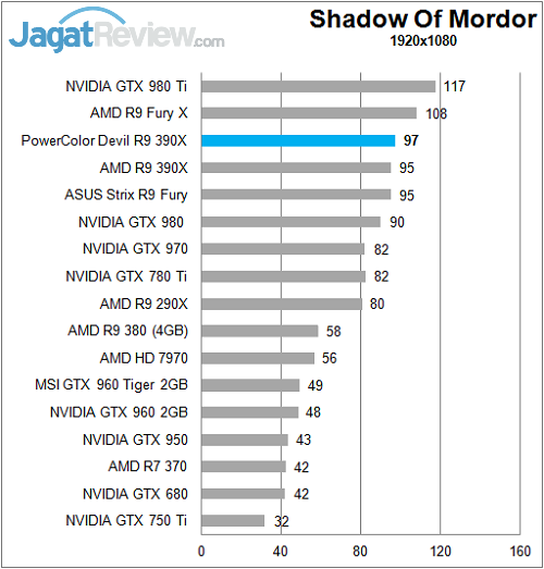 Review PowerColor Devil R9 390X 10 Polor_Devil_R390X_Game_FullHD_Mordor