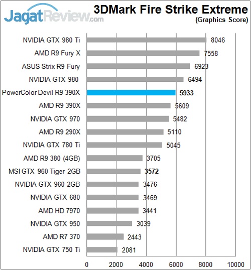 Review PowerColor Devil R9 390X 4 Polor_Devil_R390X_Sintetik_FireStrikeX_Graphics