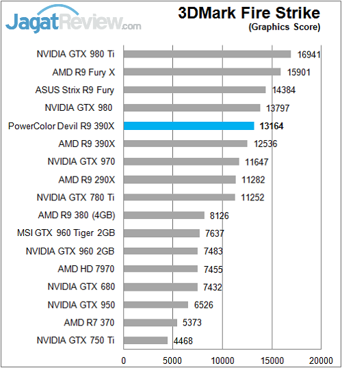 Review PowerColor Devil R9 390X 2 Polor_Devil_R390X_Sintetik_FireStrike_Graphics