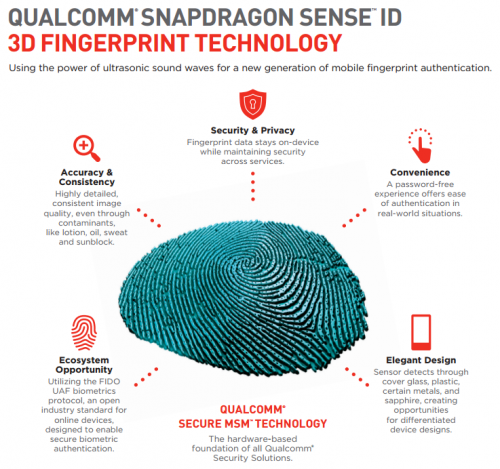 Qualcomm 3D Fingerprint