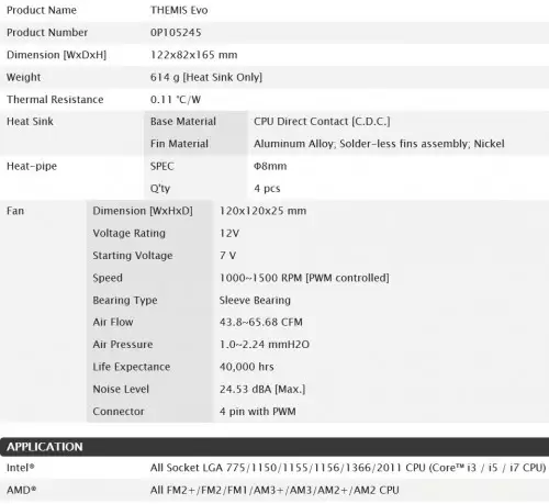 Review HSF Raijintek Themis Evo 2 Spek Themis