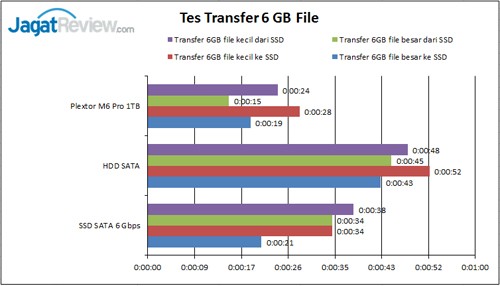 Transfer-File