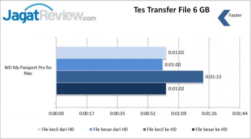 Transfer-File-Raid-1