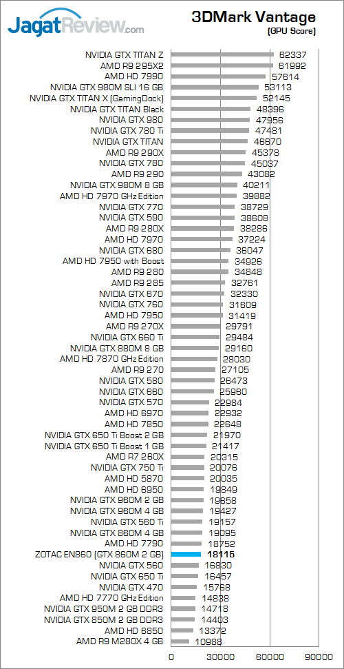 ZOTAC ZBOX EN860 3DMark Vantage 02