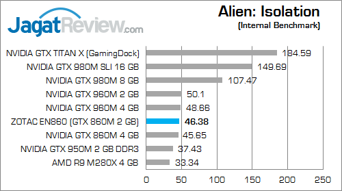 ZOTAC ZBOX EN860 Alien Isolation