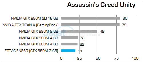 ZOTAC ZBOX EN860 Assassin's Creed Unity v2