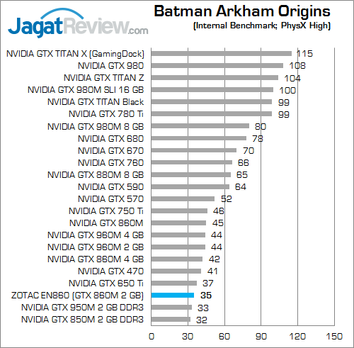 ZOTAC ZBOX EN860 Batman Arkham Origins 02