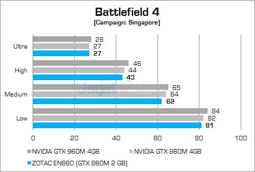 ZOTAC ZBOX EN860 Battlefield 4 02