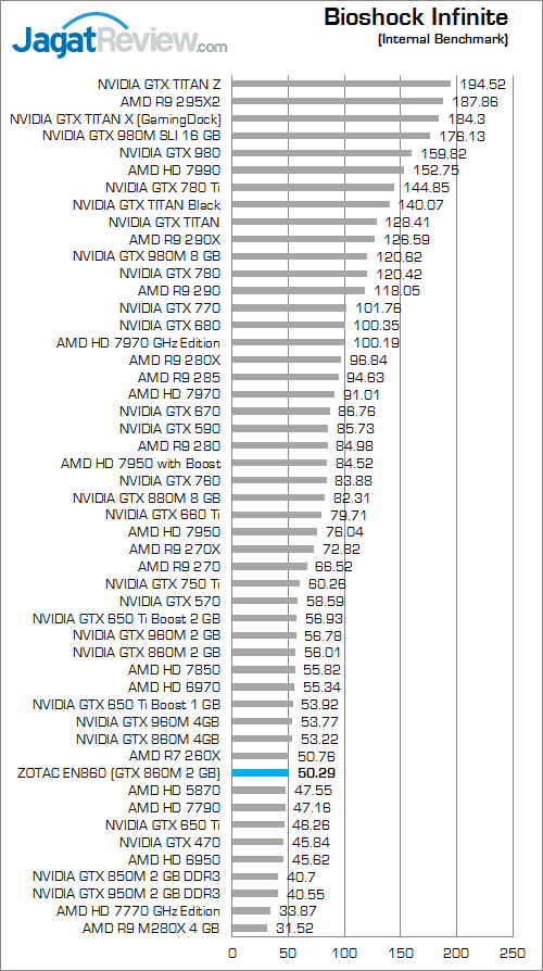 ZOTAC ZBOX EN860 Bishock Infinite