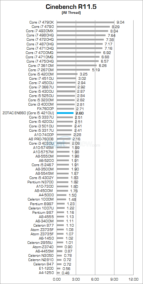 ZOTAC ZBOX EN860 Cinebench 115 01