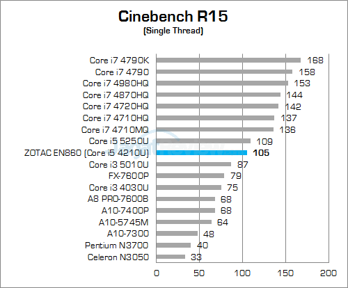 ZOTAC ZBOX EN860 Cinebench 15 02
