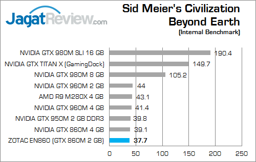 ZOTAC ZBOX EN860 Civilitation Beyond Earth