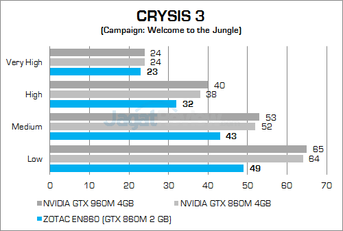 ZOTAC ZBOX EN860 Crysis 3 02