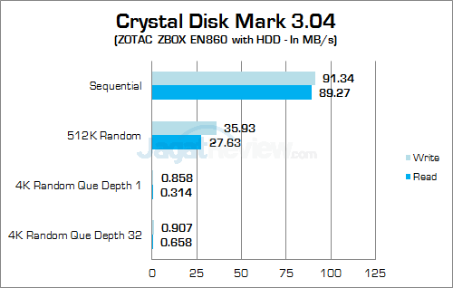 ZOTAC ZBOX EN860 Crystal Disk Mark