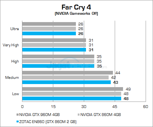 ZOTAC ZBOX EN860 Far Cry 4