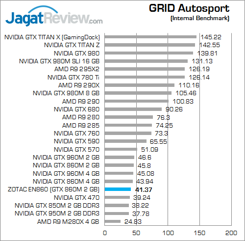 ZOTAC ZBOX EN860 GRID Autosport