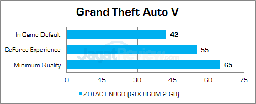 ZOTAC ZBOX EN860 Grand Theft Auto V